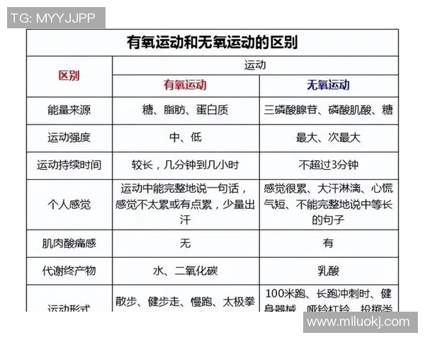 无氧运动对身体健康的影响及其在健身中的重要作用解析